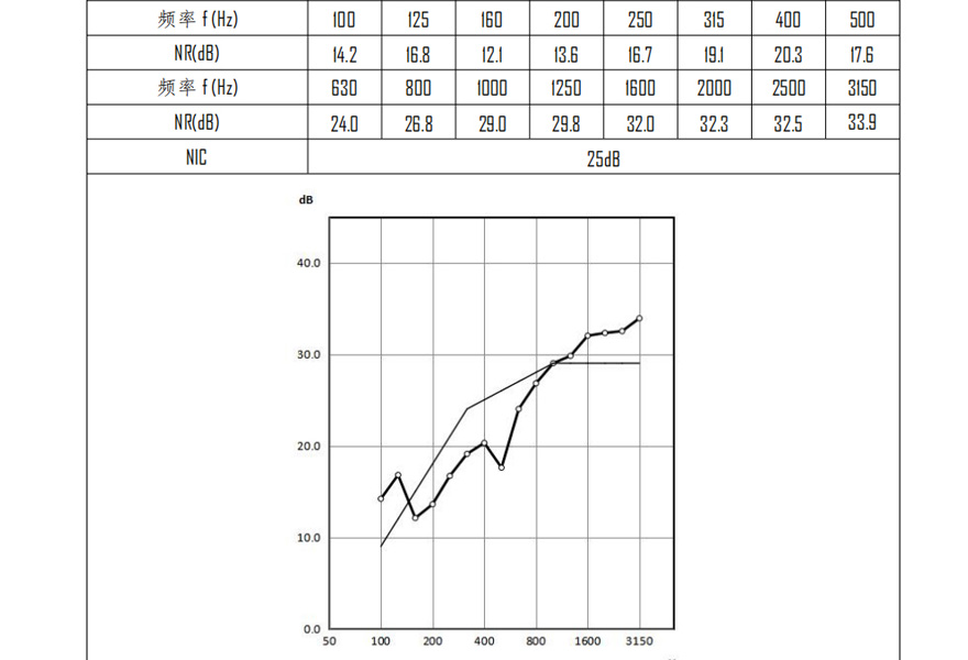 Sound-Insulation-test